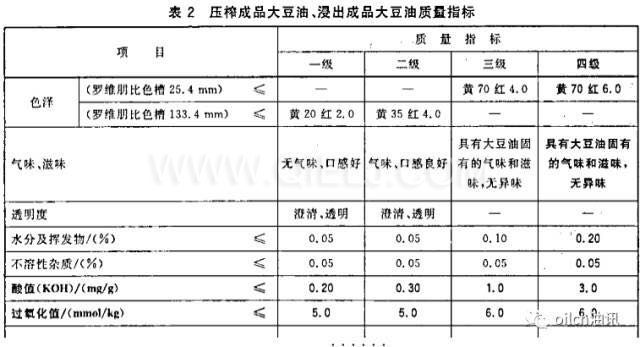 食用油等級是怎樣分的？一級油是最好的嗎？(圖1)