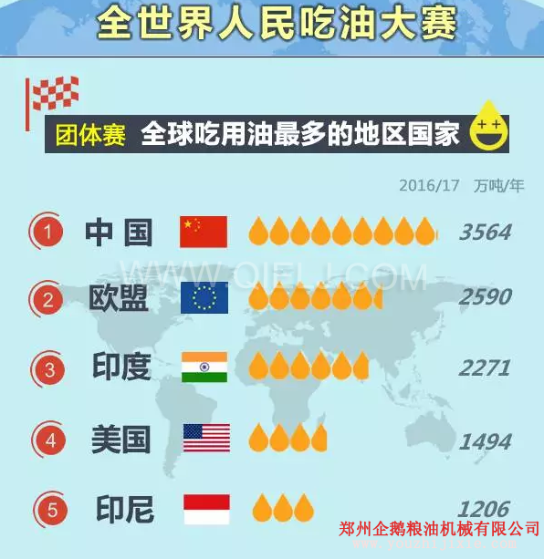 賣油賺錢嗎賣什么食用油更賺錢？油脂行業(yè)前景一片光明(圖1)