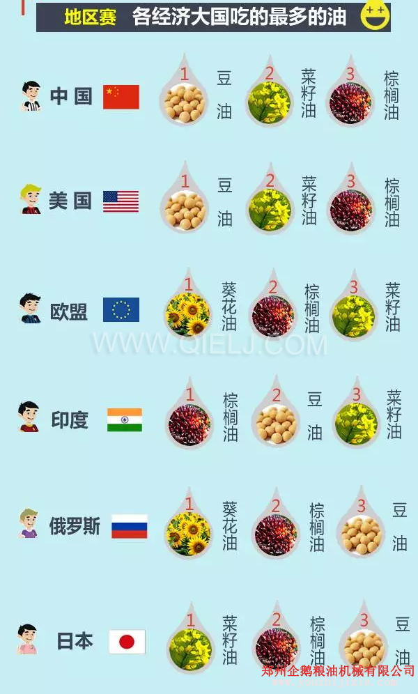 賣油賺錢嗎賣什么食用油更賺錢？油脂行業(yè)前景一片光明(圖3)